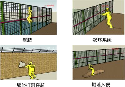 仙桃周界防范报警系统四号