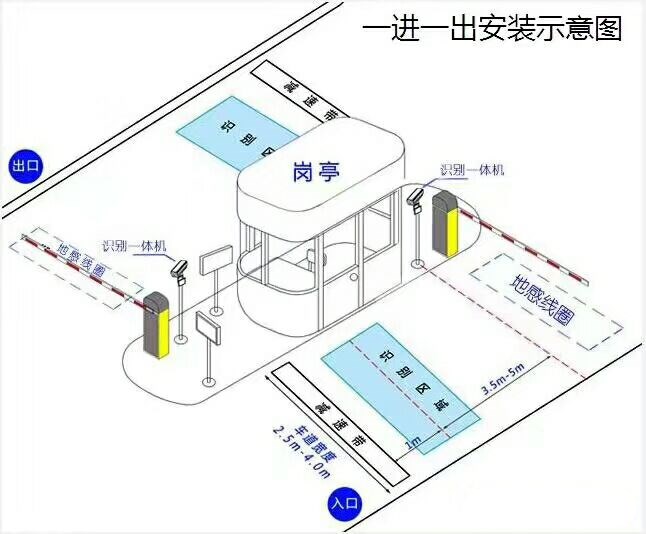 仙桃标准车牌识别系统安装图