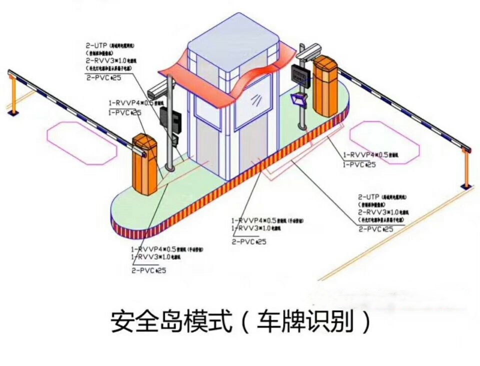 仙桃双通道带岗亭车牌识别